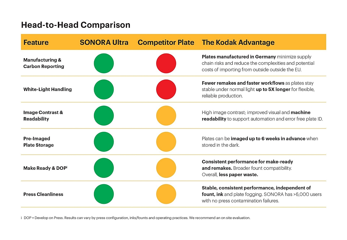 SONORA vs competitor