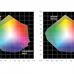 Gamut Graphs Stream WP