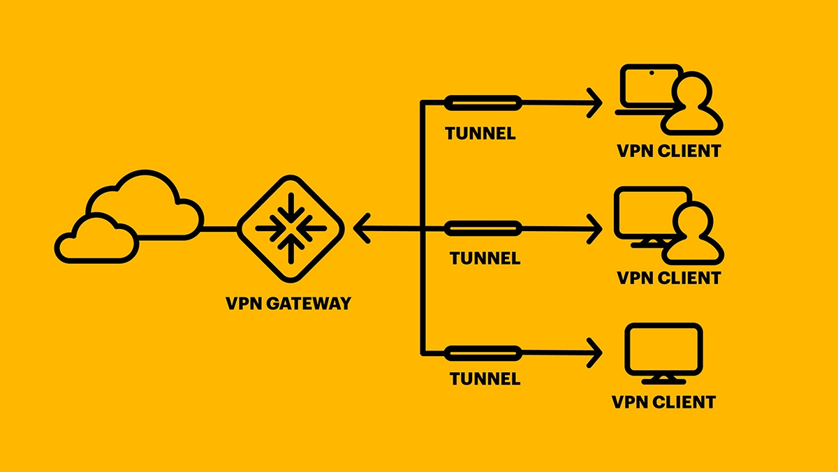 VPN Gateway, Tunnel, VPN Client Diagram