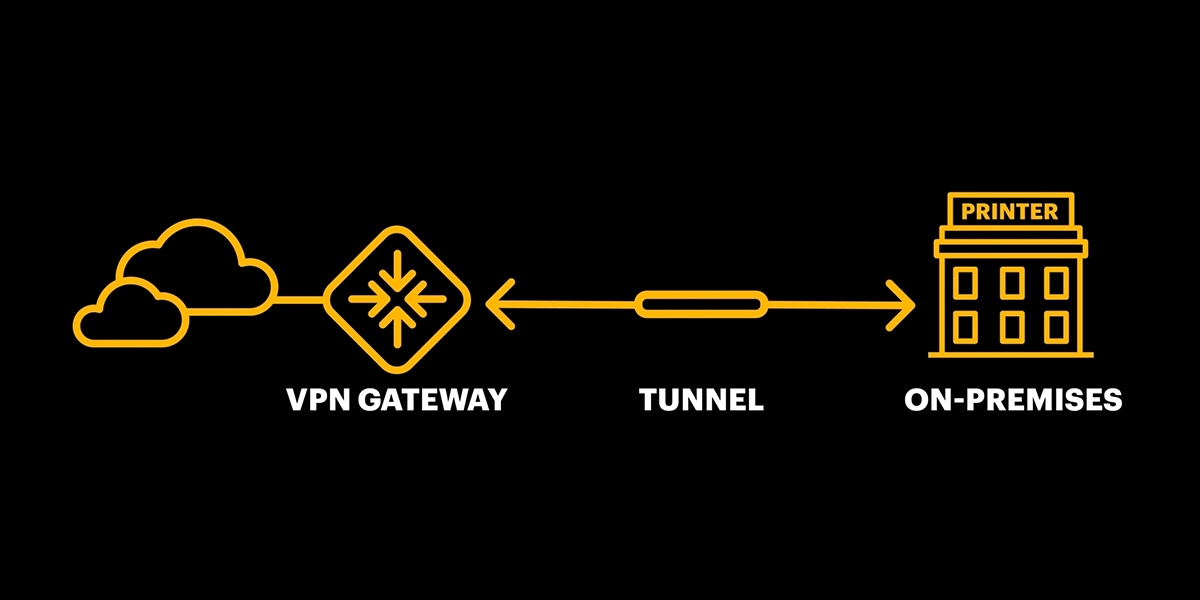 VPN Gateway, Tunnel, On-Premise Diagram