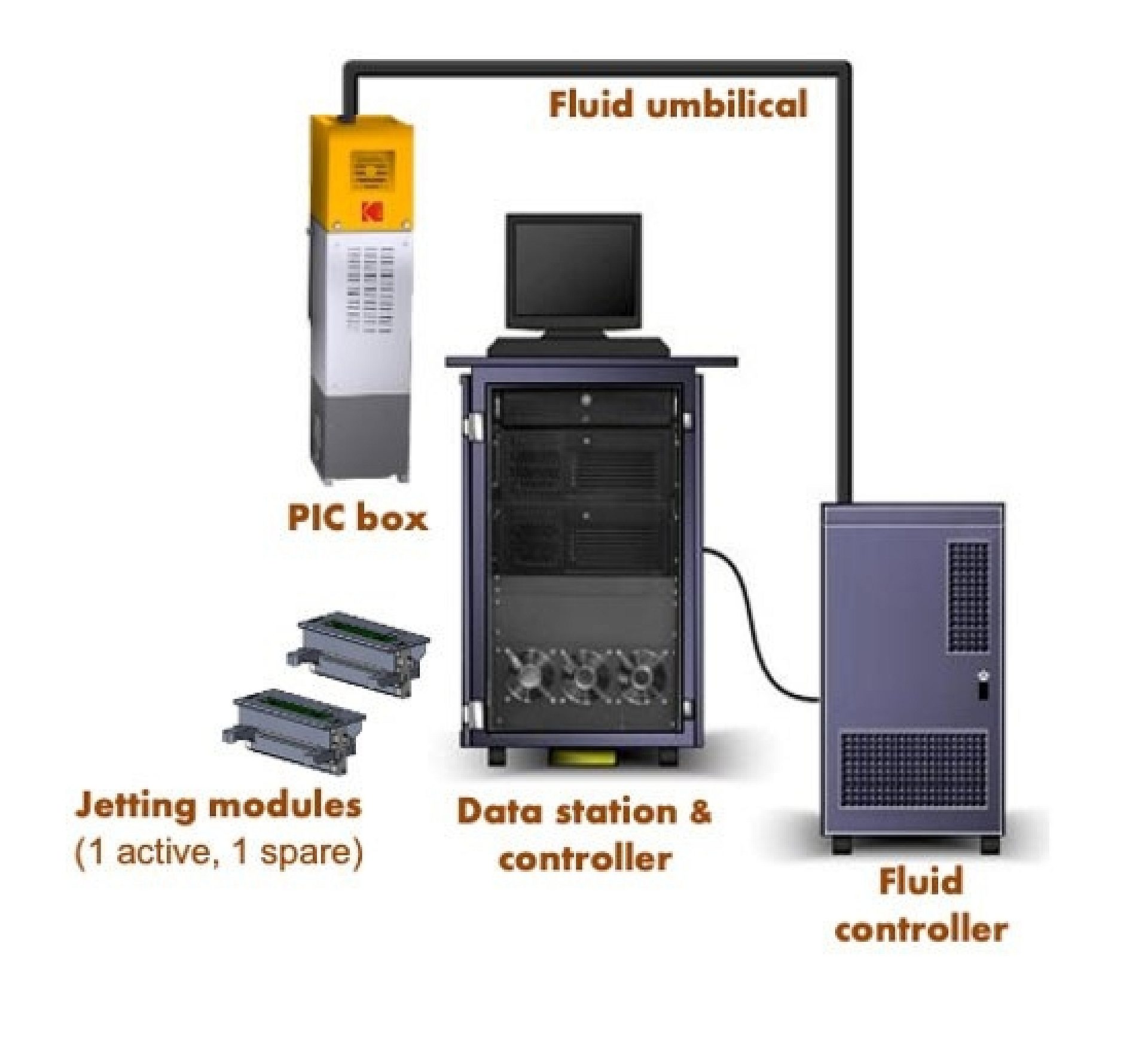 KODAK PROSPER Plus Imprinting Heads Modular Targeted
