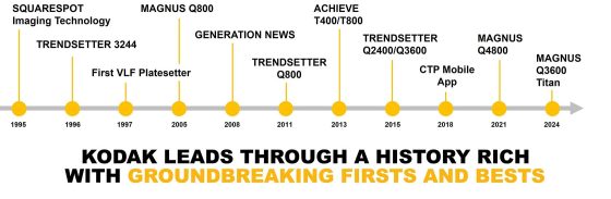 30 years thermal timeline