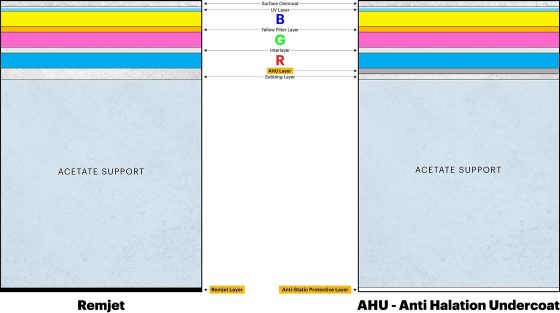 Remjet vs AHU to scale