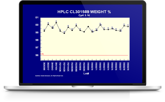 Specialty chemicals analytics control charts 1328