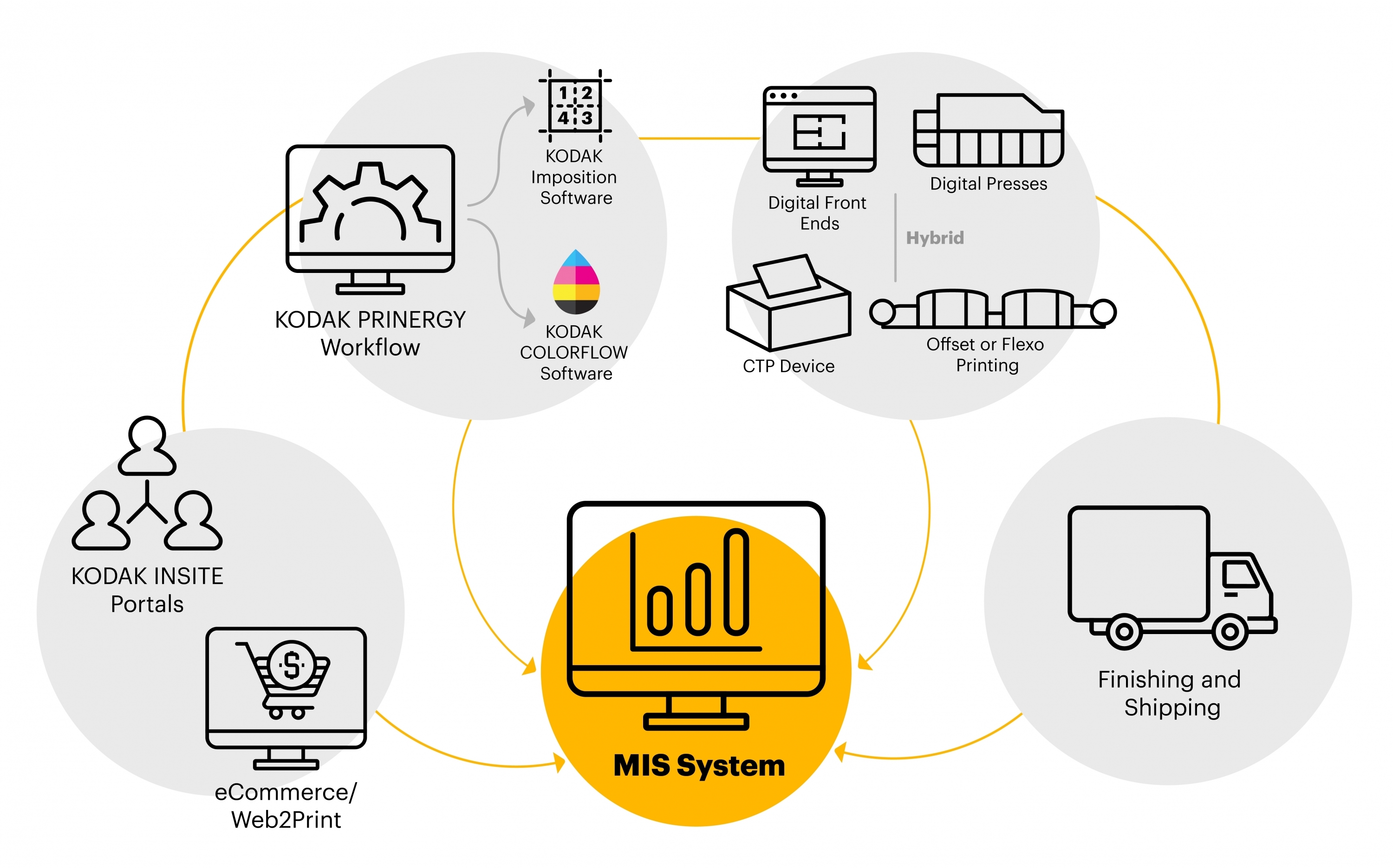 End to End Automation Infographic