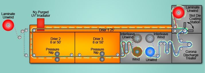 RC5 Slot Die Coater